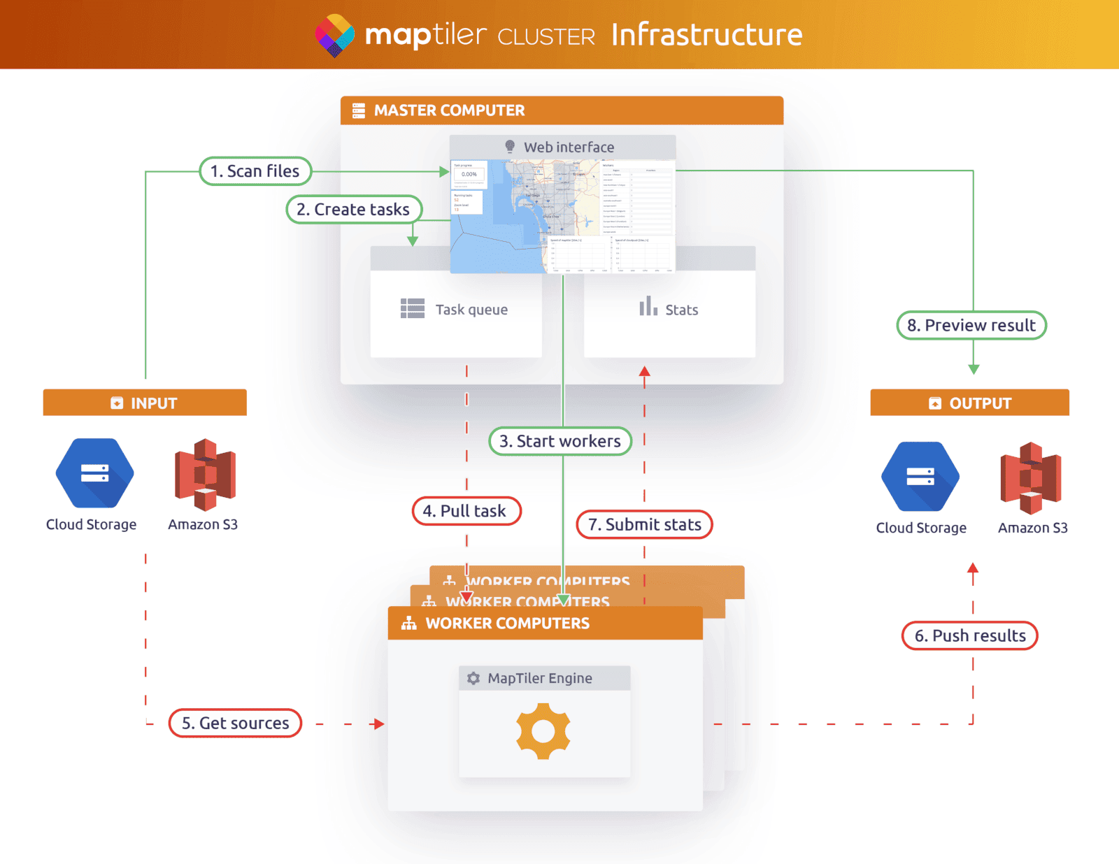 2019-04-09-maptiler-cluster-for-your-big-geodata-2.png