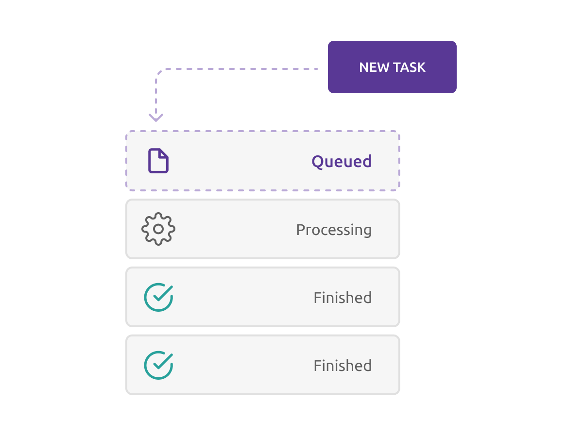 Task queue status in MapTiler Engine