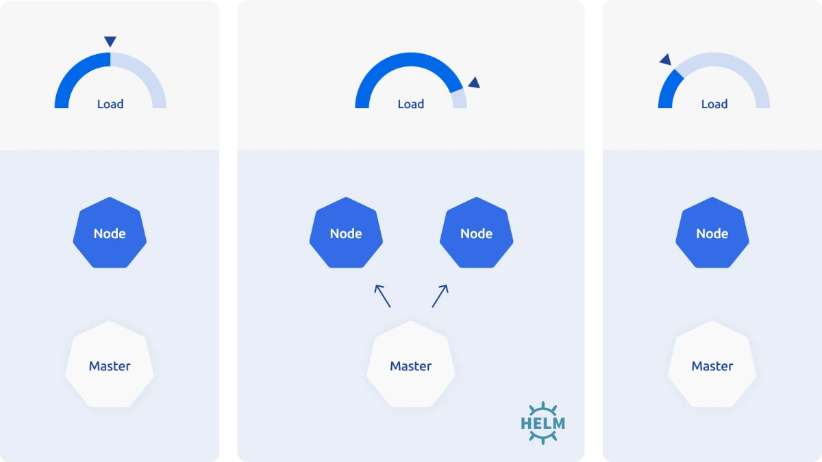 MapTiler image map-server-in-kubernetes-2.webp