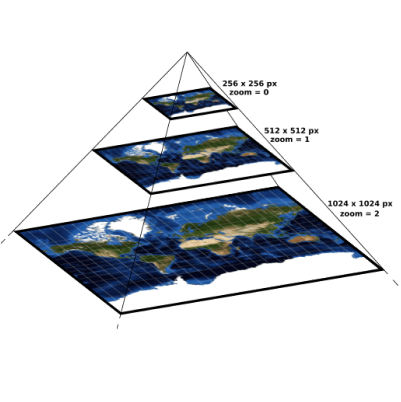 Pirámide con explicación de los niveles de resolución y zoom