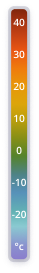 thermometer